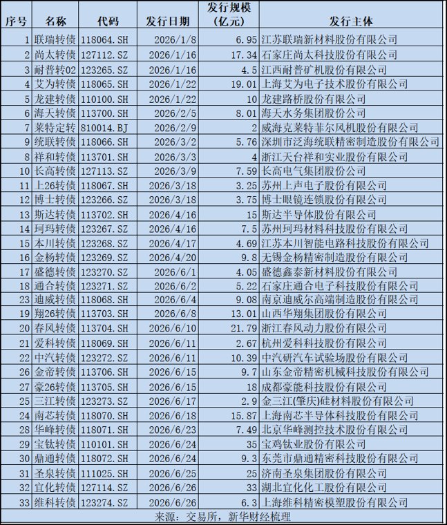 半年“市”点 | 存量回缩、估值居高 可转债市场如何在供需变局下迸发结构性行情